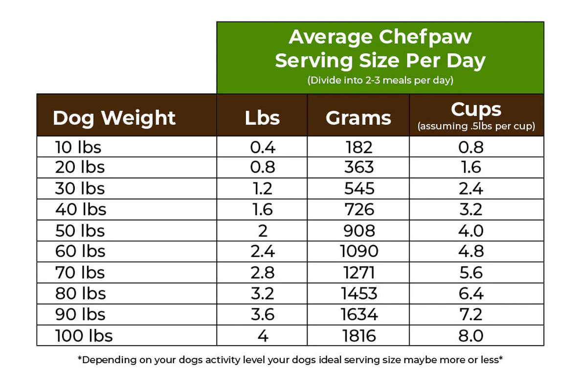 Smart Pet Food Maker for Dogs & Cats | Easy Homemade Meal Prep