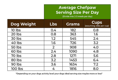 Smart Pet Food Maker for Dogs & Cats | Easy Homemade Meal Prep
