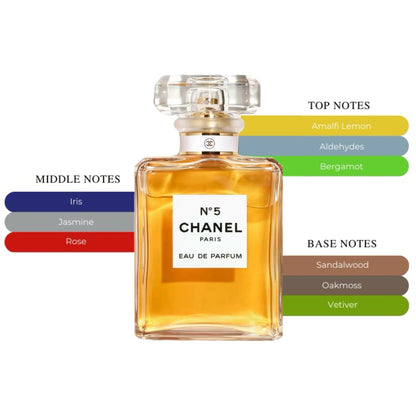 CHANEL No. 5 Eau de Parfum for Women 3.4 oz – Luxury Perfume