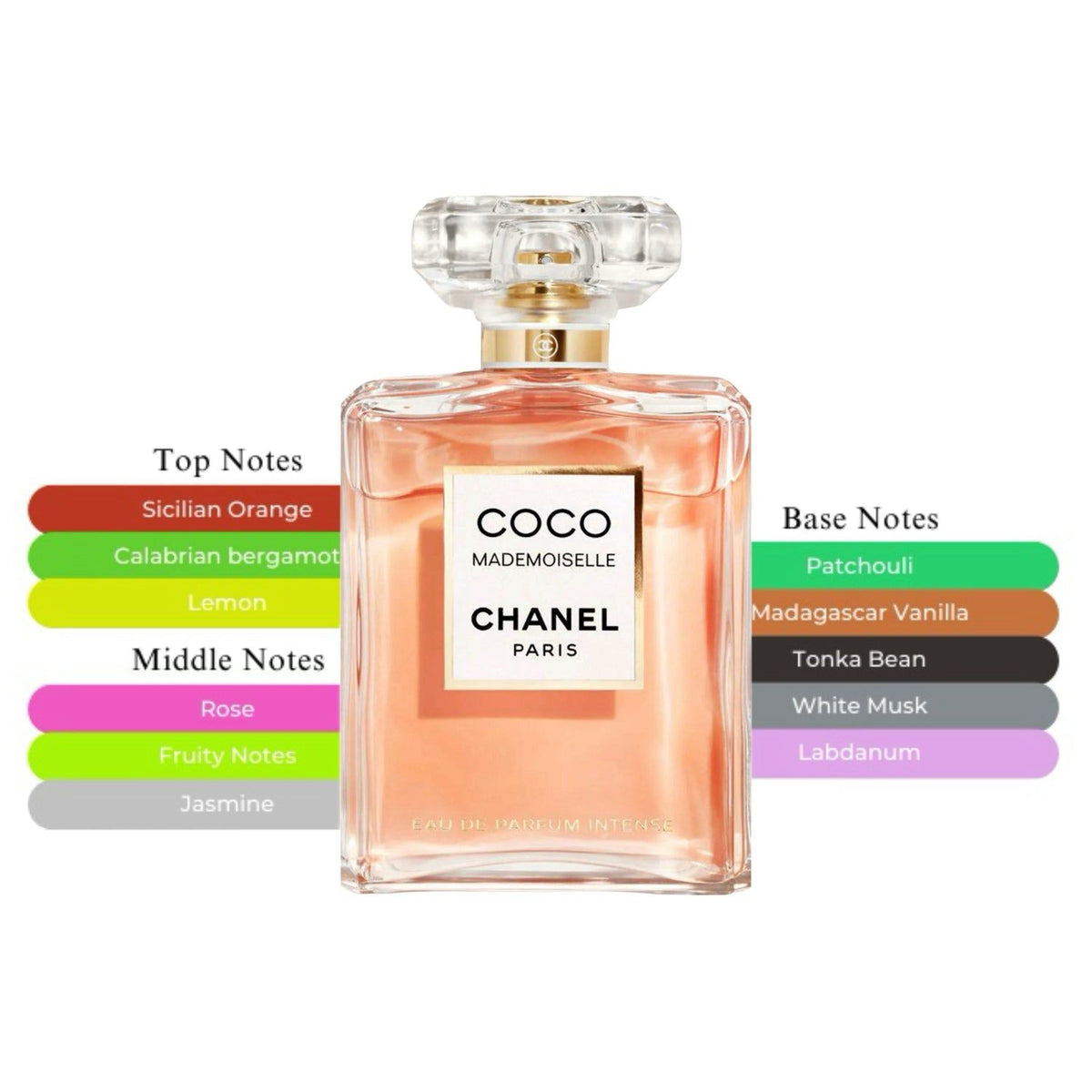 CHANEL Coco Mademoiselle Eau de Parfum Intense for Women 3.4 oz – Luxury Perfume